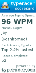 Scorecard for user yoshiromeo