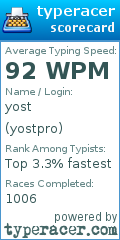 Scorecard for user yostpro