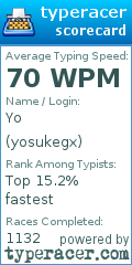Scorecard for user yosukegx