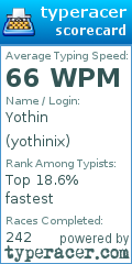 Scorecard for user yothinix