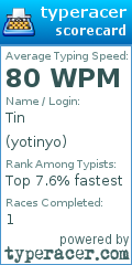 Scorecard for user yotinyo