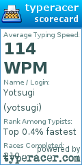Scorecard for user yotsugi