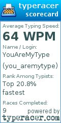 Scorecard for user you_aremytype