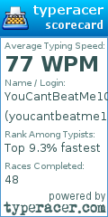 Scorecard for user youcantbeatme100