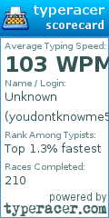 Scorecard for user youdontknowme51809