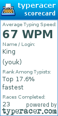 Scorecard for user youk