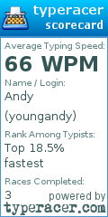 Scorecard for user youngandy