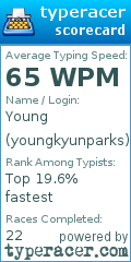 Scorecard for user youngkyunparks