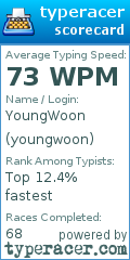 Scorecard for user youngwoon