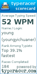 Scorecard for user youngyichuaner