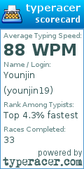 Scorecard for user younjin19