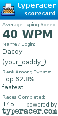 Scorecard for user your_daddy_