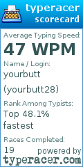 Scorecard for user yourbutt28
