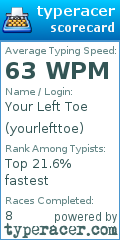 Scorecard for user yourlefttoe