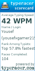 Scorecard for user yousefxgamer215