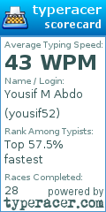 Scorecard for user yousif52