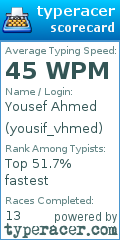 Scorecard for user yousif_vhmed