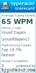 Scorecard for user yousifdajani1