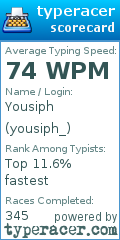 Scorecard for user yousiph_