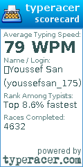 Scorecard for user youssefsan_175