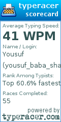 Scorecard for user yousuf_baba_shaik