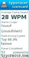 Scorecard for user yousufislam