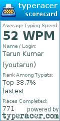 Scorecard for user youtarun