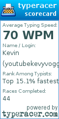 Scorecard for user youtubekevyvoggin