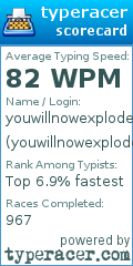 Scorecard for user youwillnowexplode