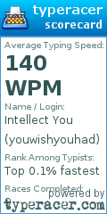 Scorecard for user youwishyouhad