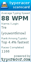Scorecard for user youwontknow