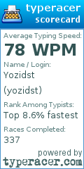 Scorecard for user yozidst