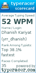 Scorecard for user yrr_dhanish