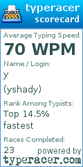 Scorecard for user yshady