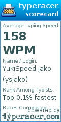Scorecard for user ysjako