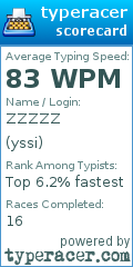 Scorecard for user yssi