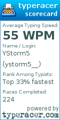 Scorecard for user ystorm5__