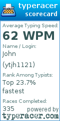 Scorecard for user ytjh1121