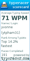 Scorecard for user ytpham31
