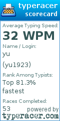 Scorecard for user yu1923