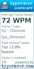 Scorecard for user yu_chronos