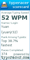 Scorecard for user yuanjr32