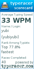 Scorecard for user yubiyubi