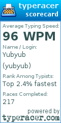 Scorecard for user yubyub