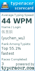 Scorecard for user yuchen_wu
