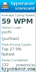 Scorecard for user yuchiao