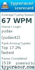 Scorecard for user yudax42