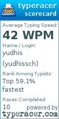 Scorecard for user yudhissch