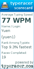 Scorecard for user yuen1