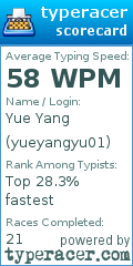 Scorecard for user yueyangyu01